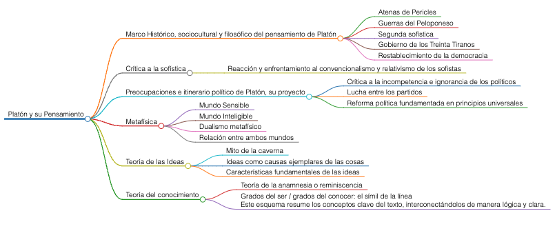 Esquemas Interactivos